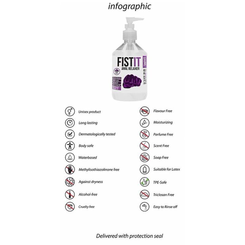 Lubrifiant Relaxare Anala Fist It specificatii Lubrifiant Relaxare Anala Fist It