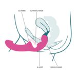 Vibrator Dublu Share Vibe Pro Vibrator Dublu Share Vibe Pro Burgundy